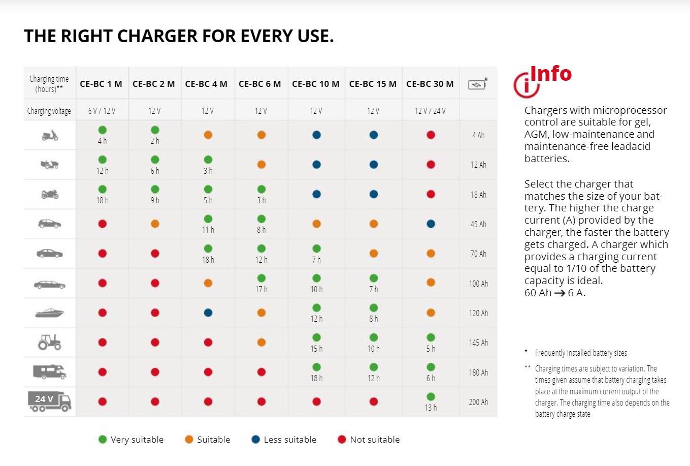 battery chargers content chart